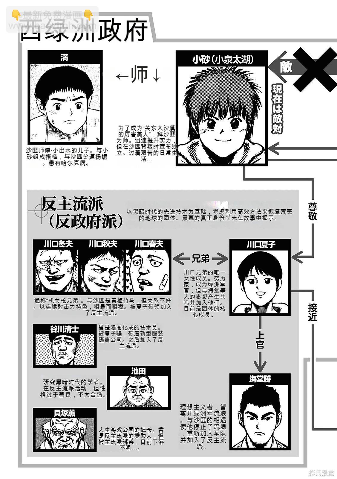 《砂漠奇兵》第16卷 第7页
