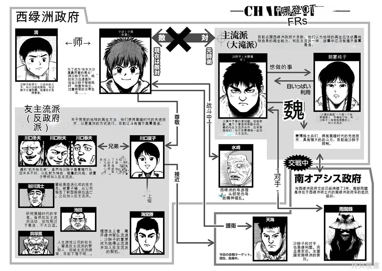 《砂漠奇兵》第17卷 第6页