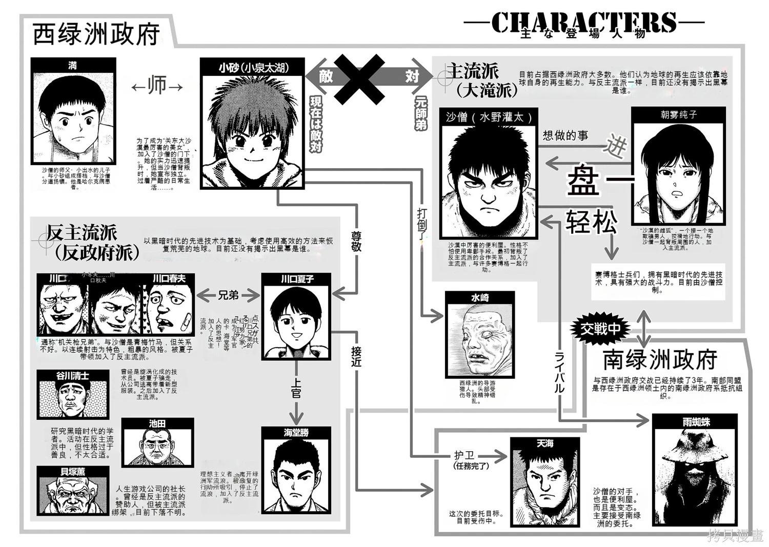 《砂漠奇兵》第18卷 第6页