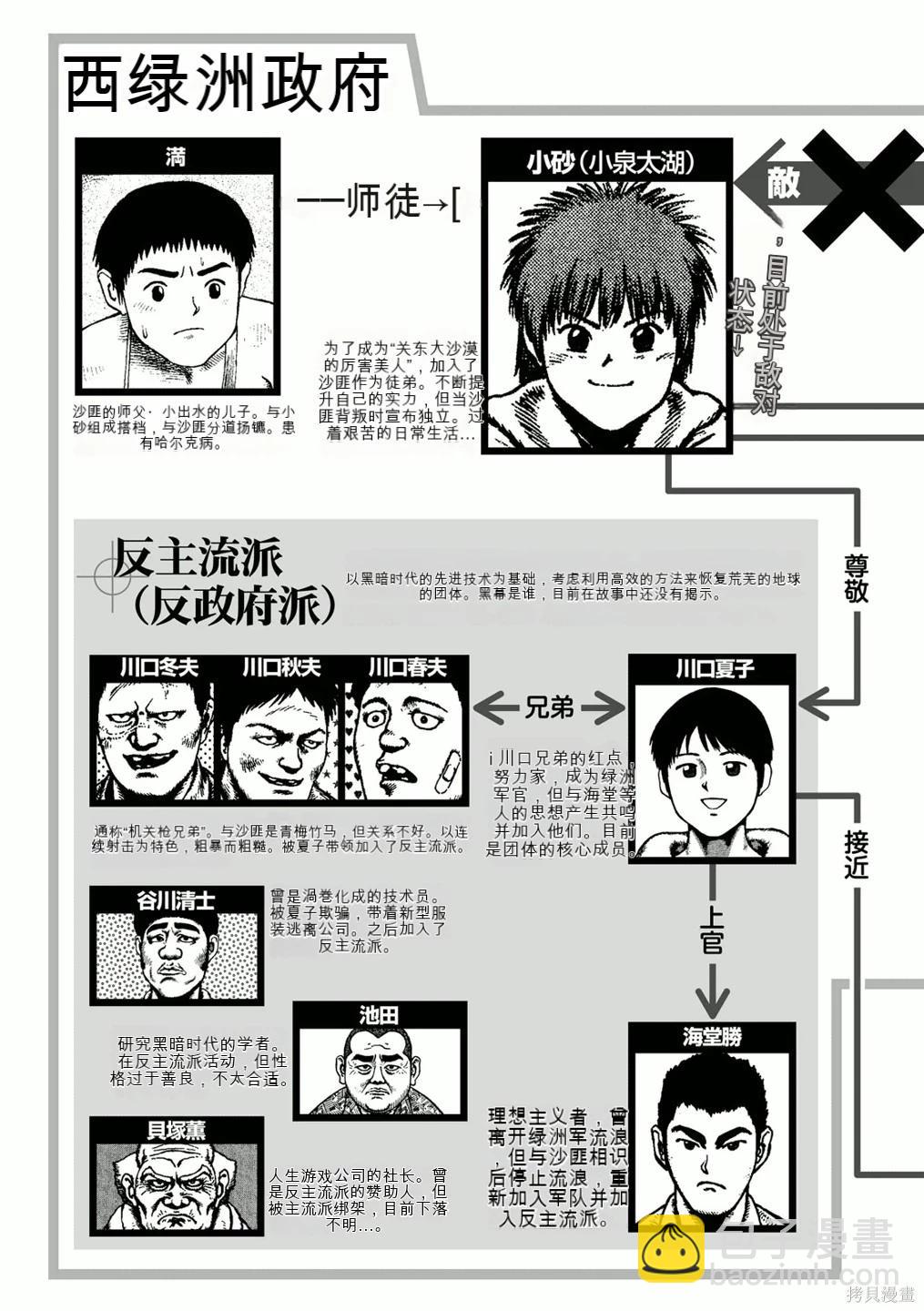 《砂漠奇兵》第15卷 第7页