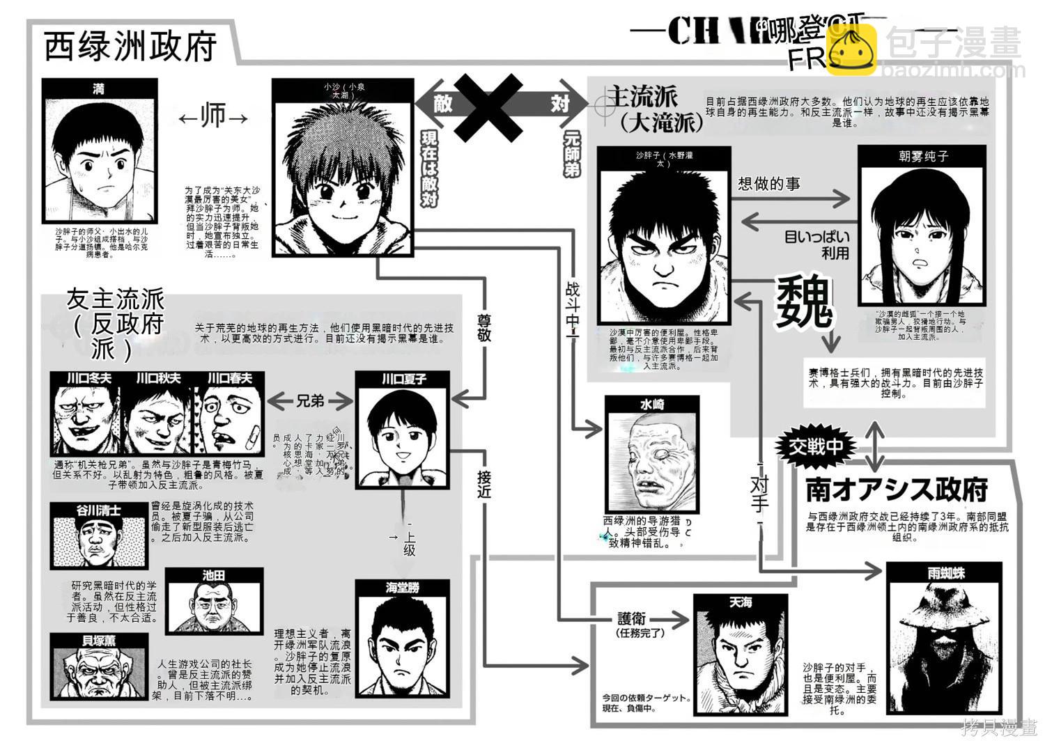 《砂漠奇兵》第19卷 第6页
