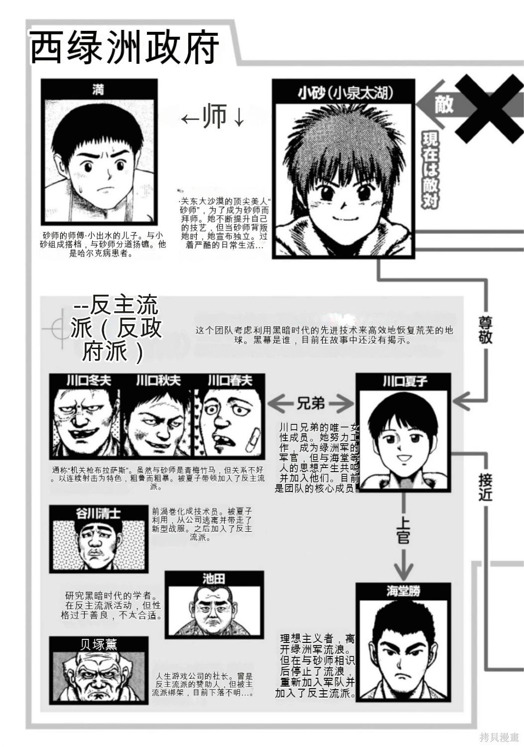 《砂漠奇兵》第22卷 第7页