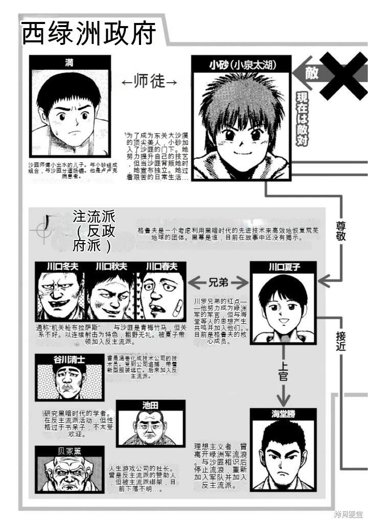 《砂漠奇兵》第21卷 第6页