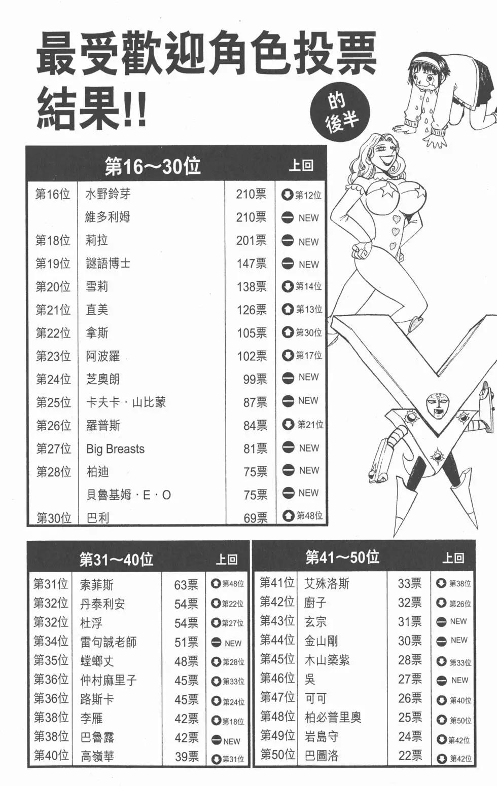 《魔界小金毛加旋》第16卷 第45页