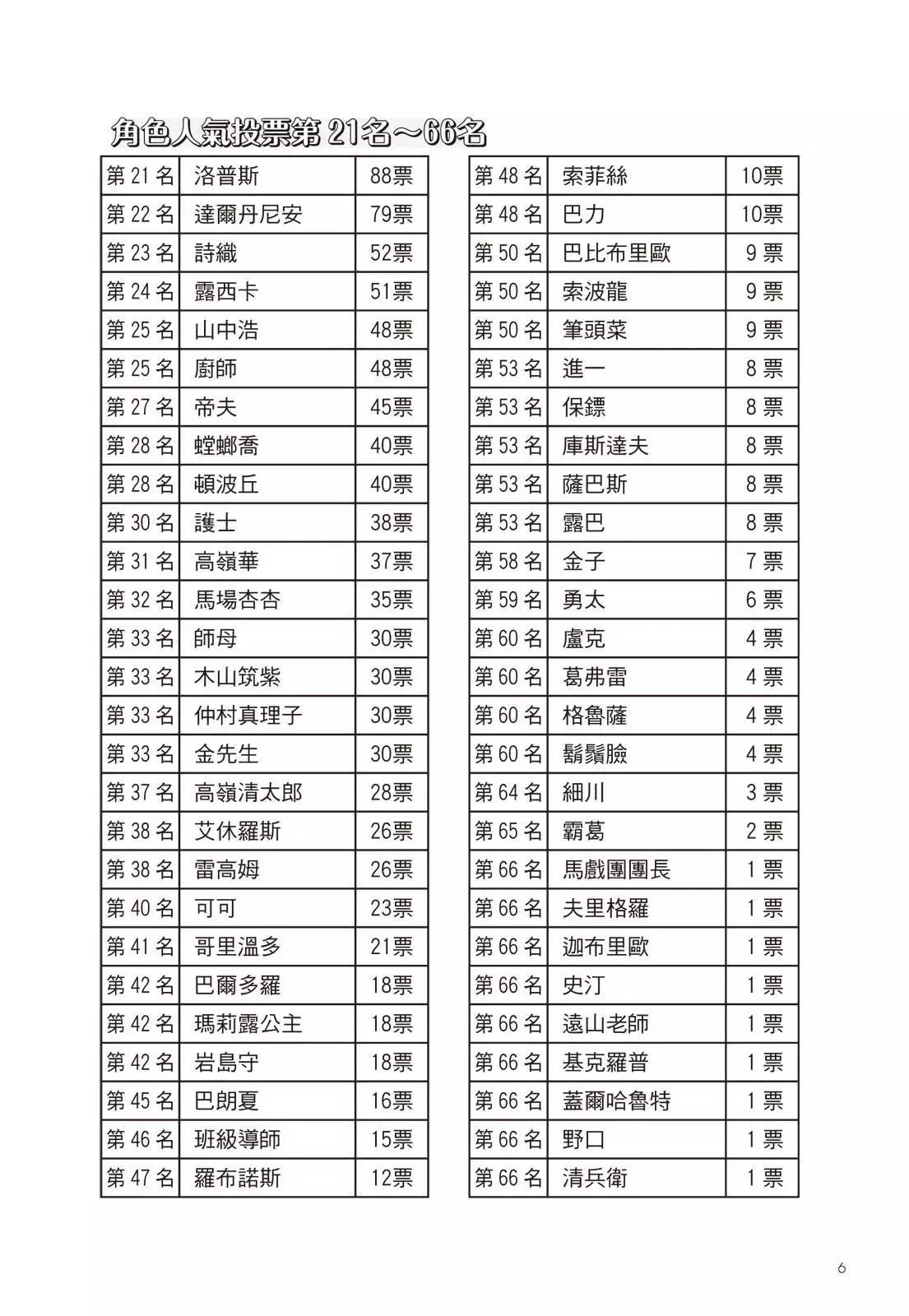 《魔界小金毛加旋》完全版06卷 第8页