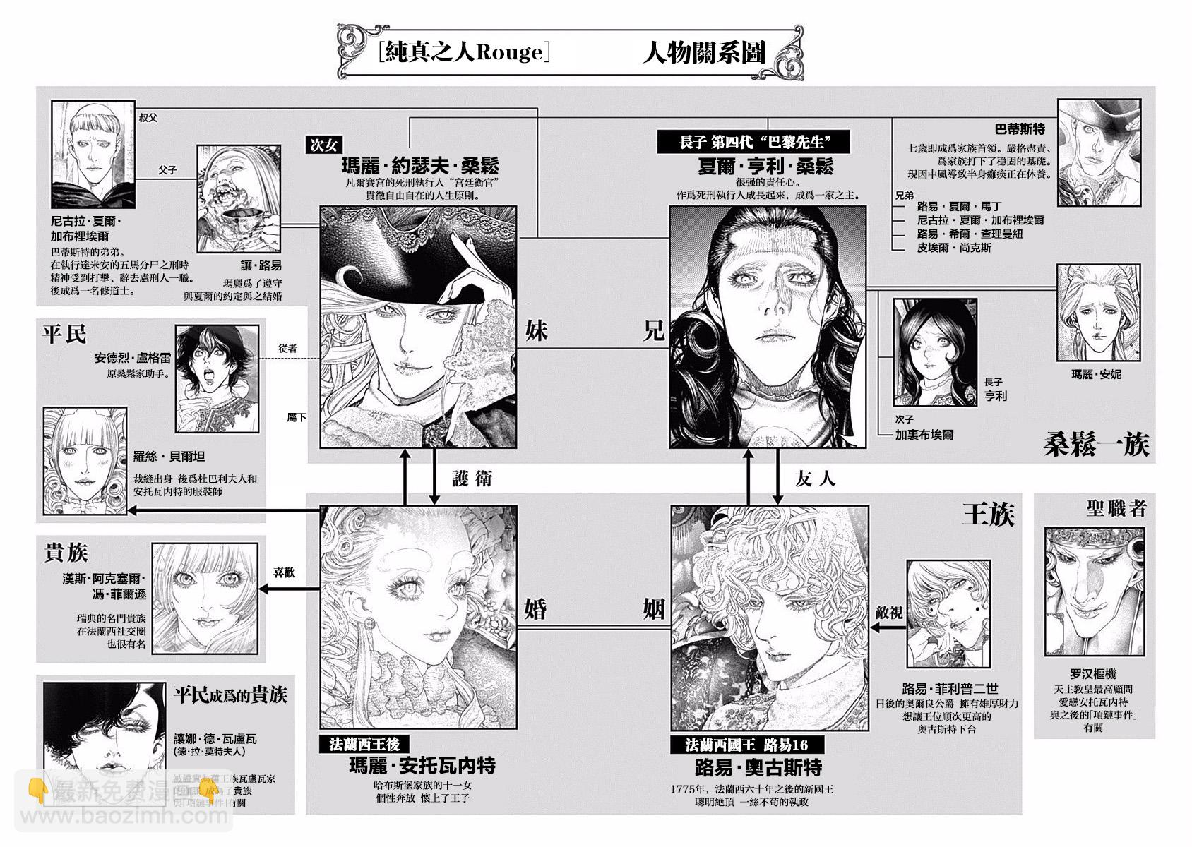 《纯真之人Rouge》第21话 第7页