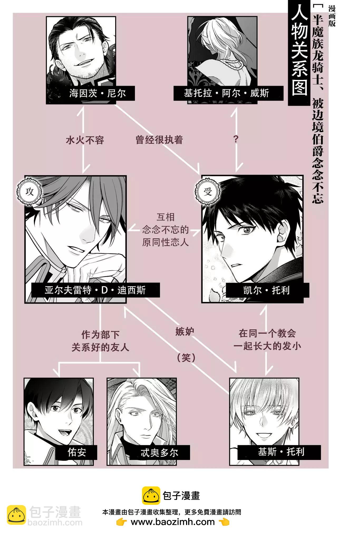 《半魔族龙骑士、被边境伯爵念念不忘》第05话 第26页