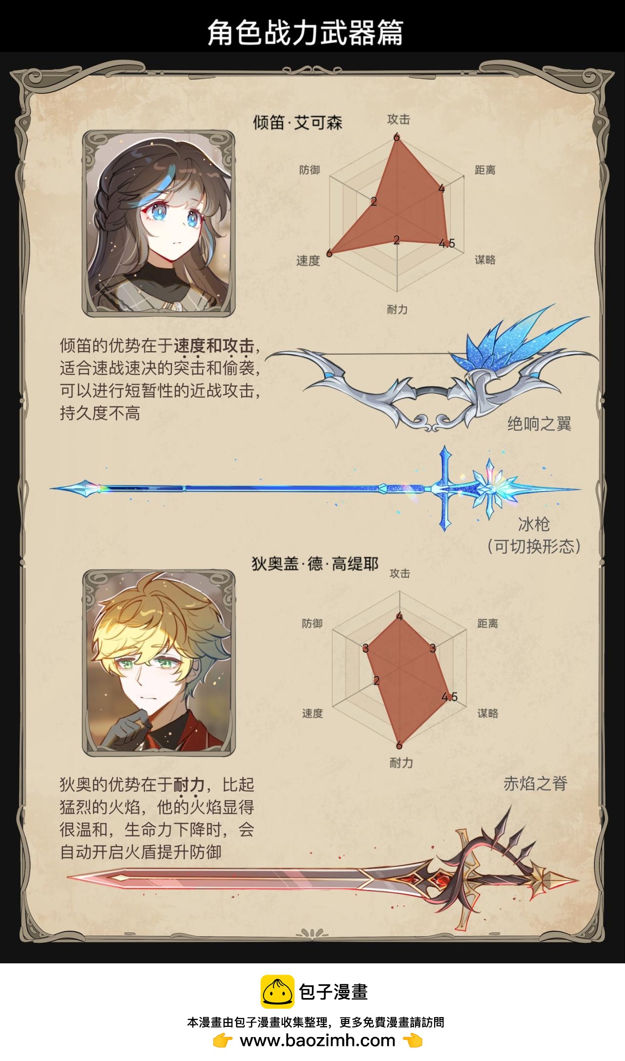 《平行界的预言书》番外小插曲 第9页