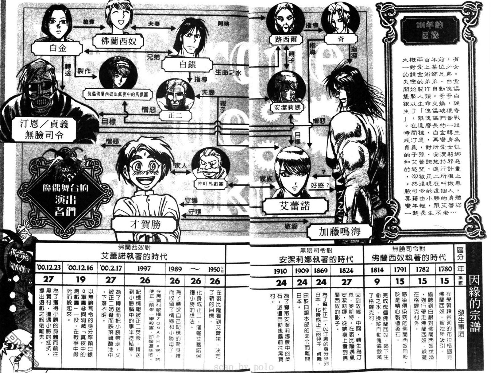 《魔偶马戏团》第28卷 第3页