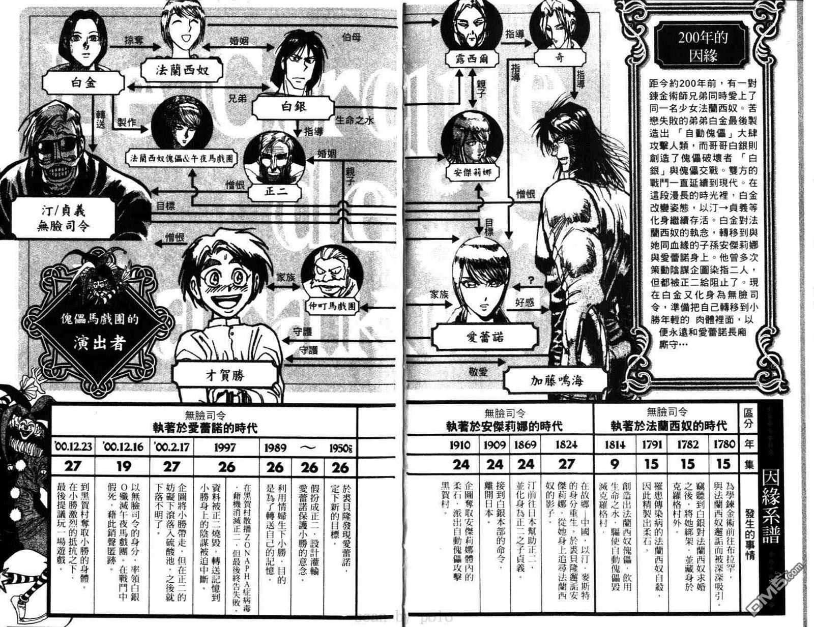 《魔偶马戏团》第29卷 第3页