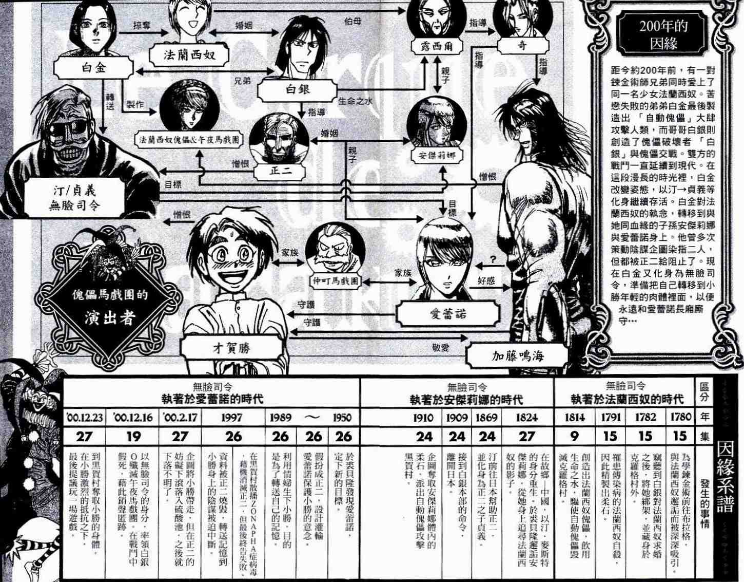 《魔偶马戏团》第30卷 第5页