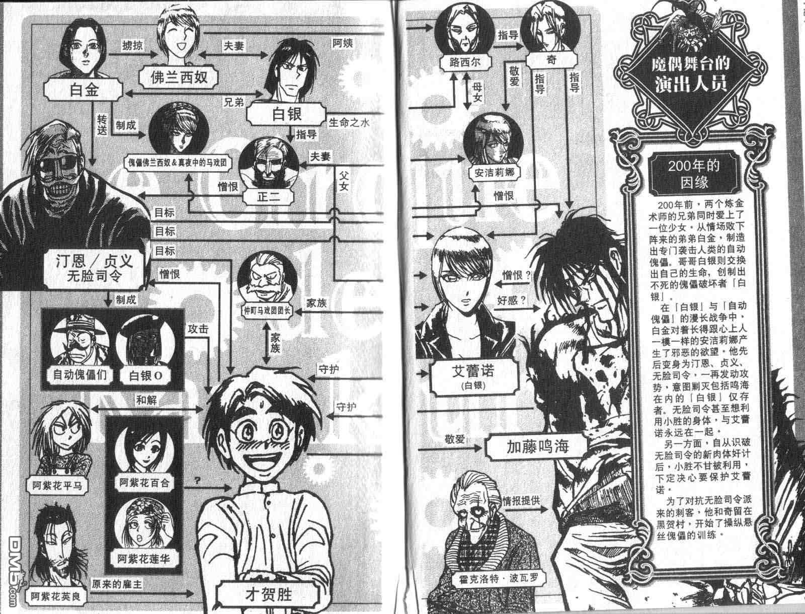 《魔偶马戏团》第32卷 第3页