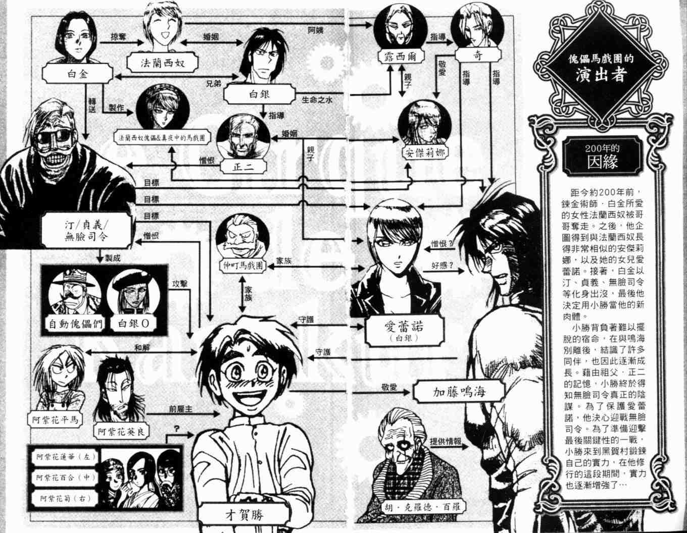 《魔偶马戏团》第34卷 第5页