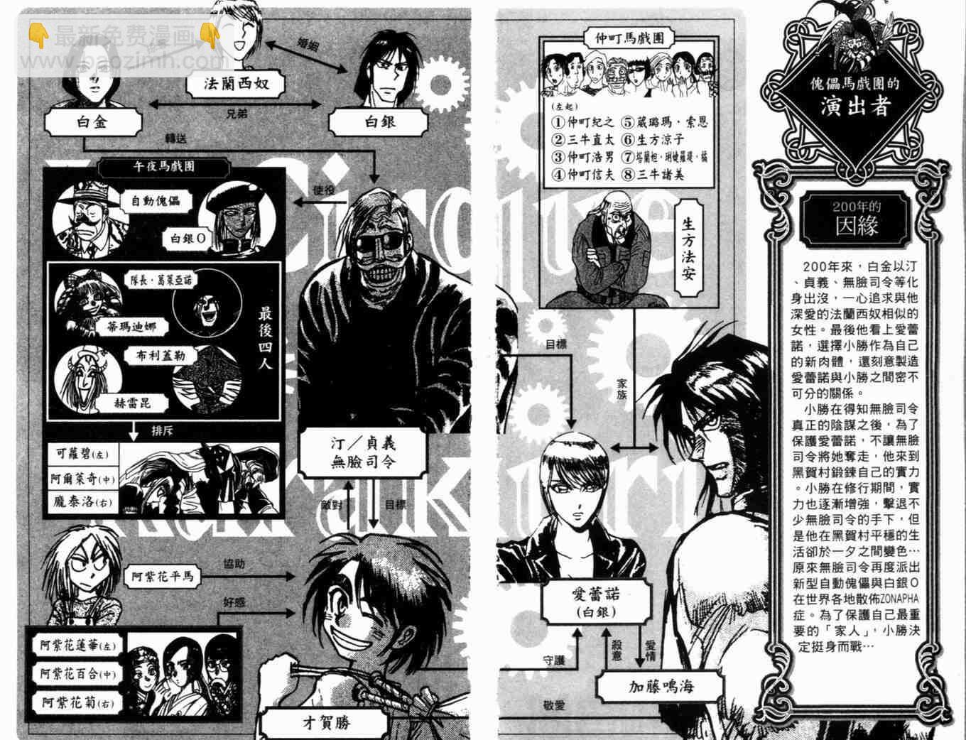 《魔偶马戏团》第35卷 第5页