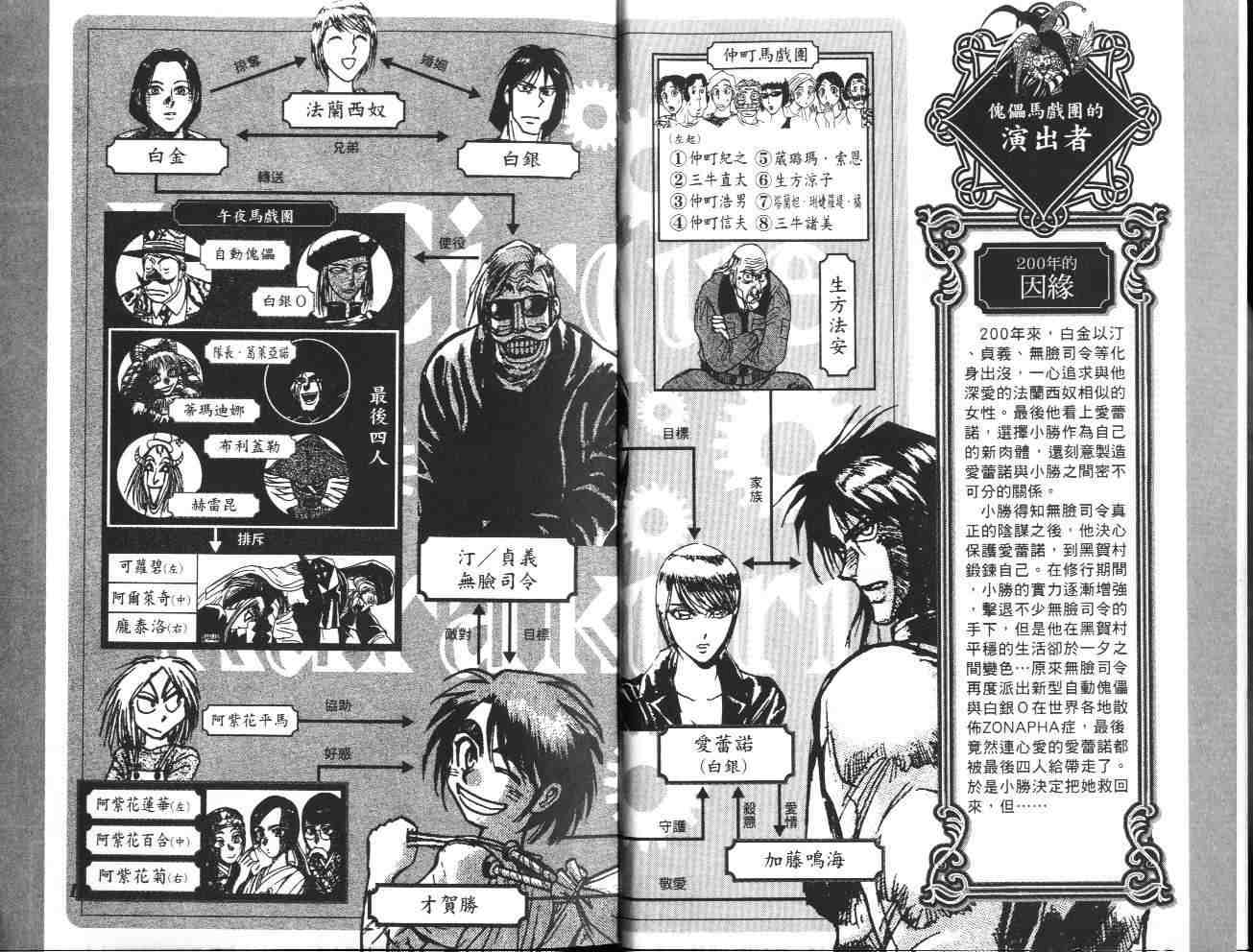 《魔偶马戏团》第36卷 第3页
