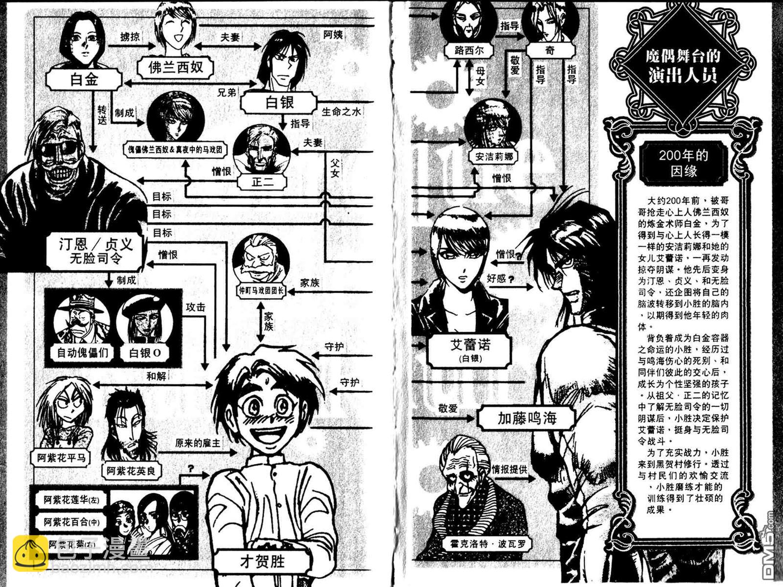 《魔偶马戏团》第33卷 第3页