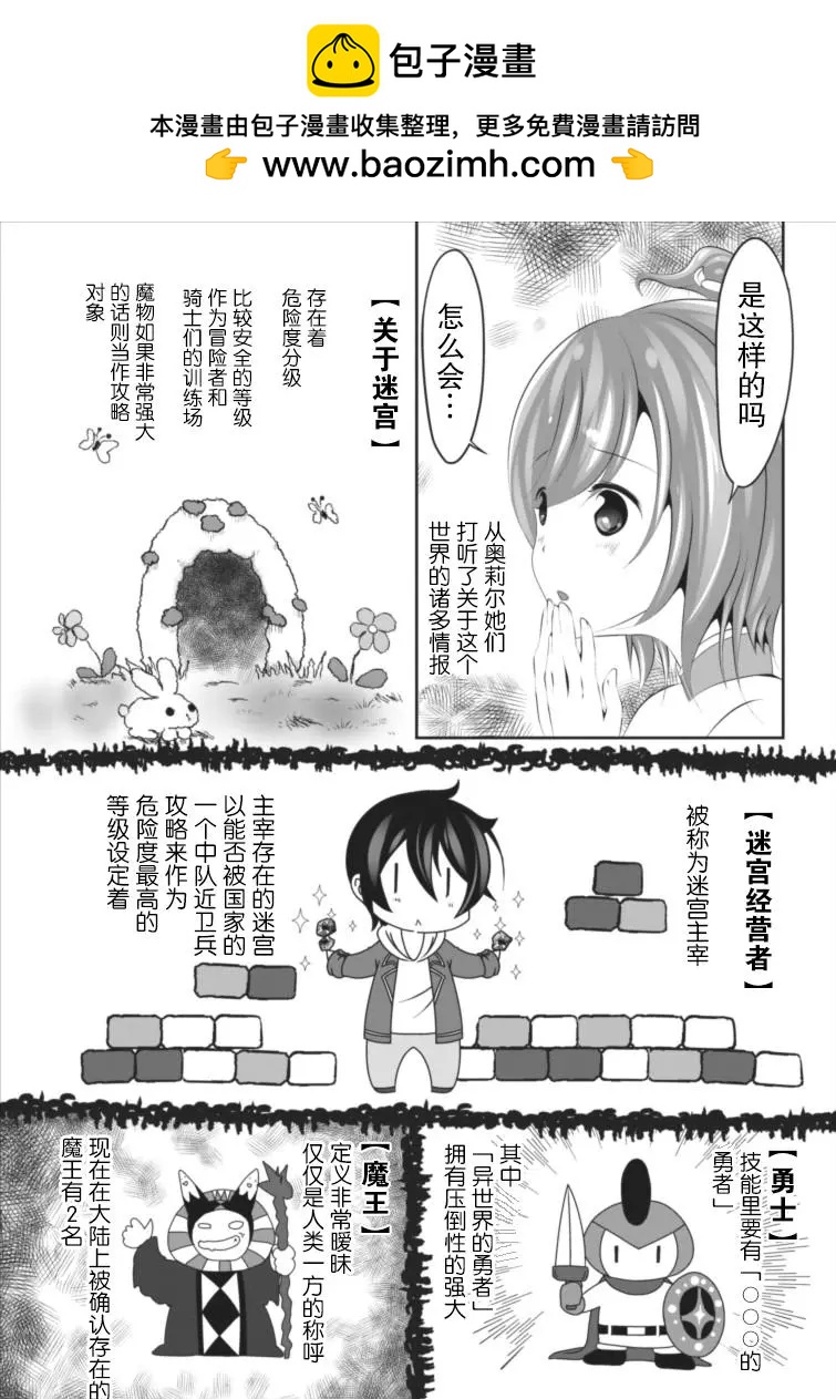 《必胜迷宫的经营方法》第02回 第2页