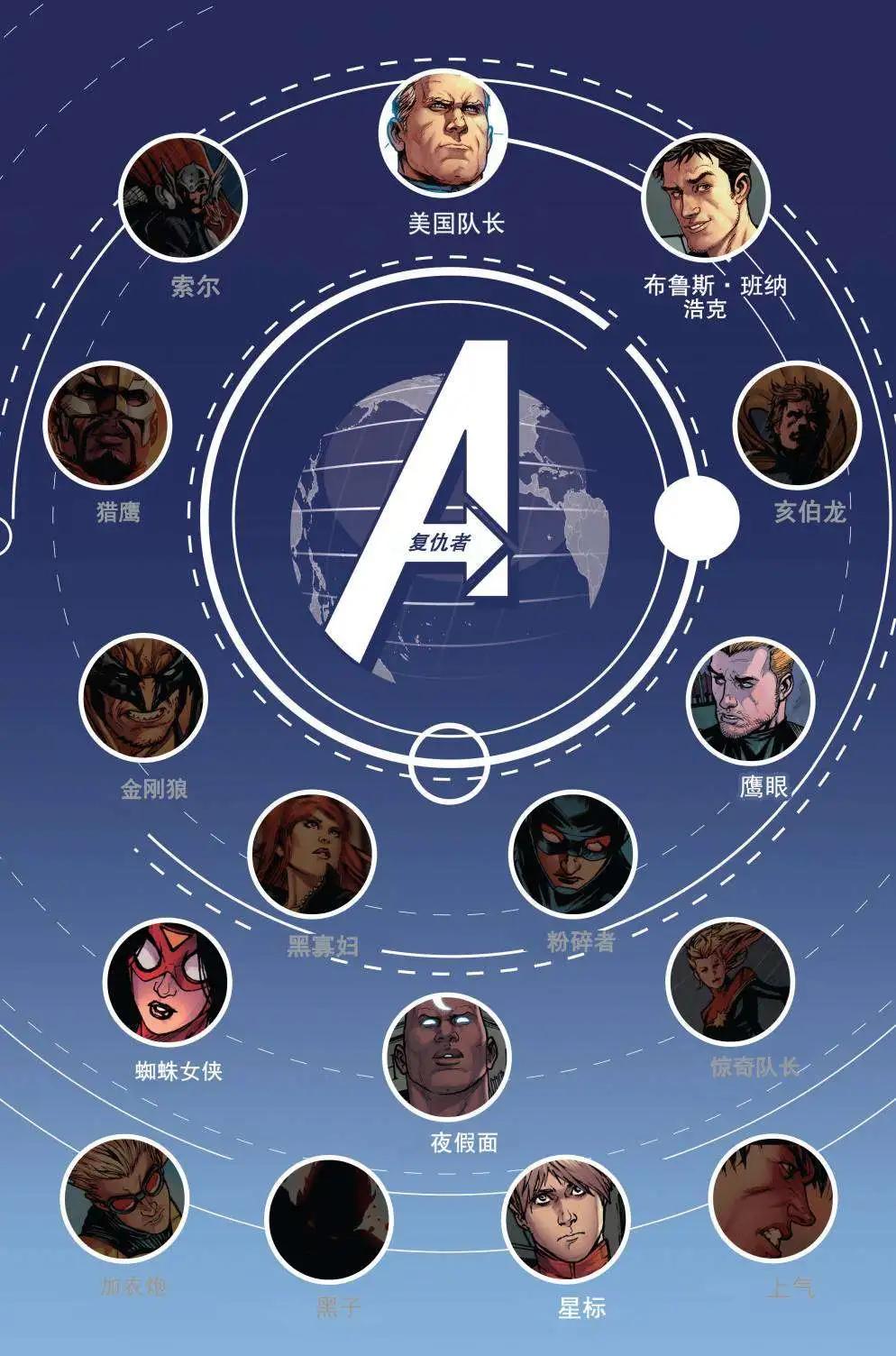 《复仇者世界ALL-NEW Marvel Now》第04卷 第3页