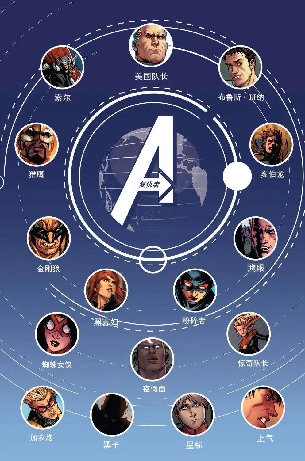 《复仇者世界ALL-NEW Marvel Now》第01卷 第4页