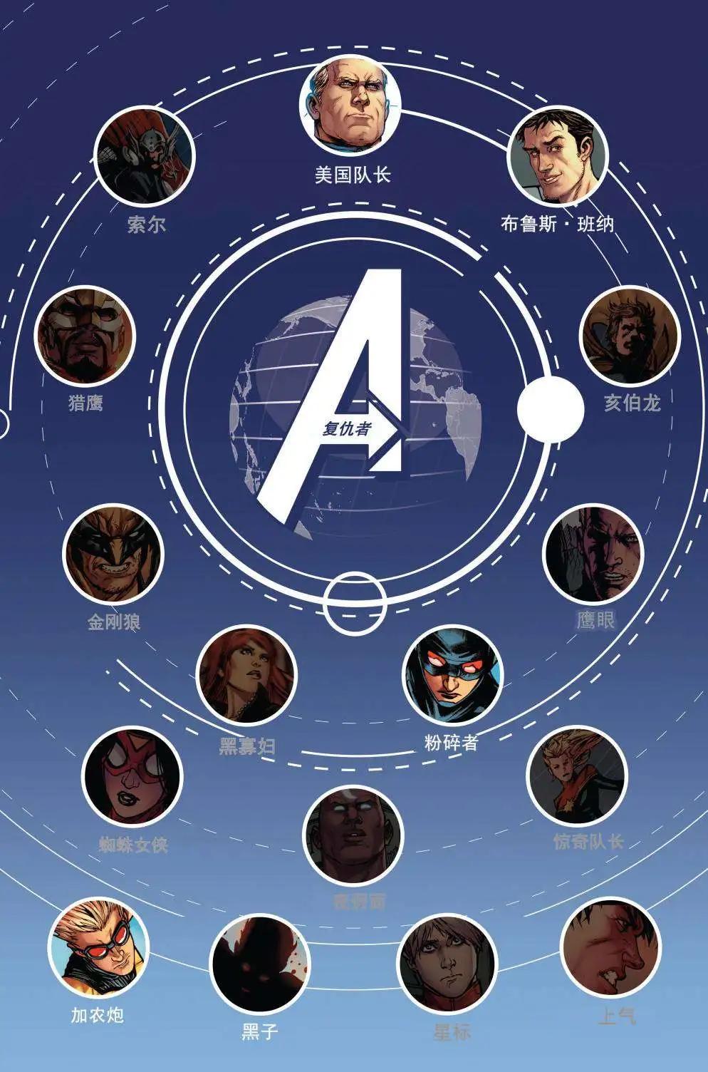 《复仇者世界ALL-NEW Marvel Now》第02卷 第3页
