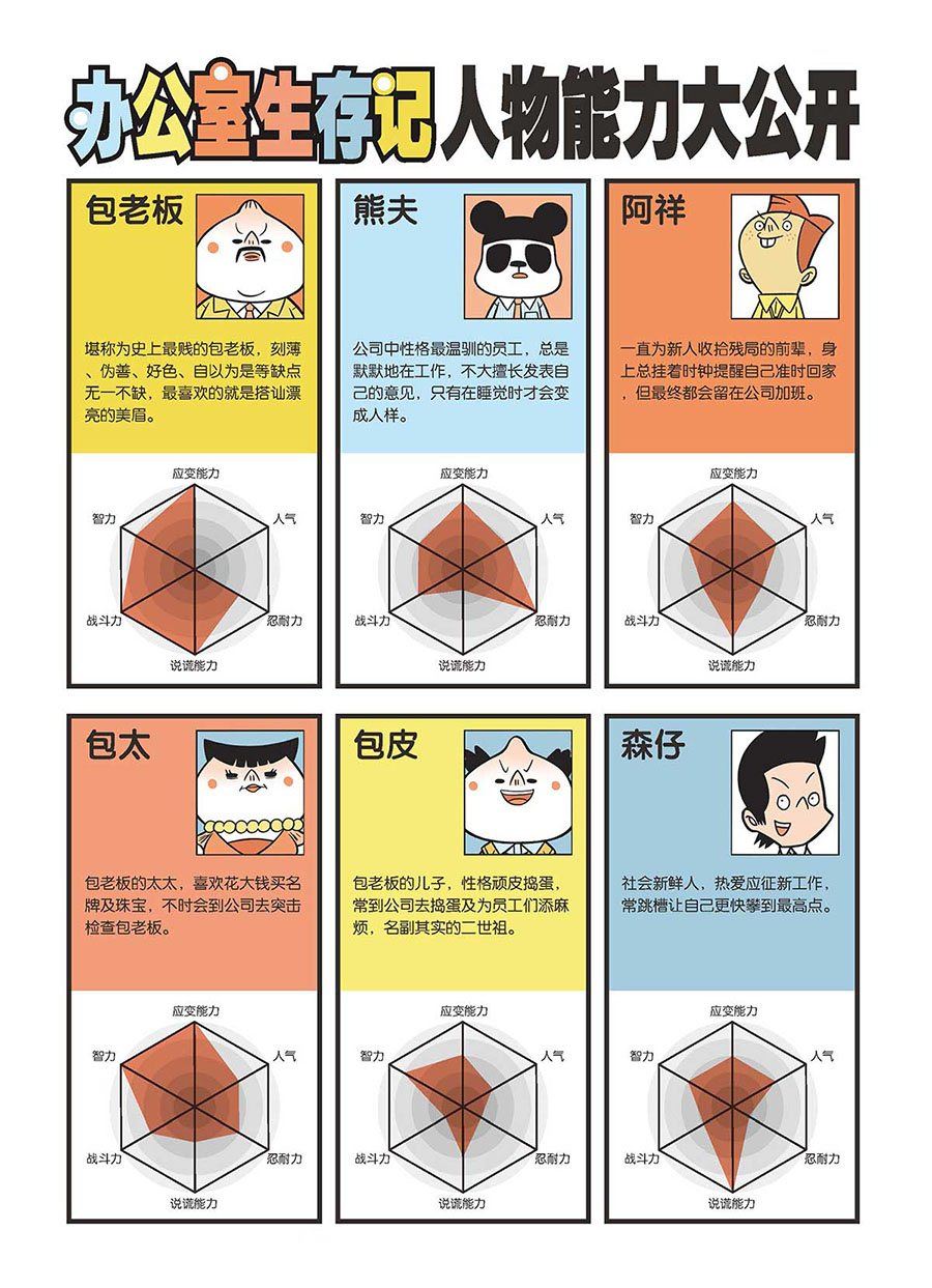 《办公室生存记》办公室生存记 第1集 第4页