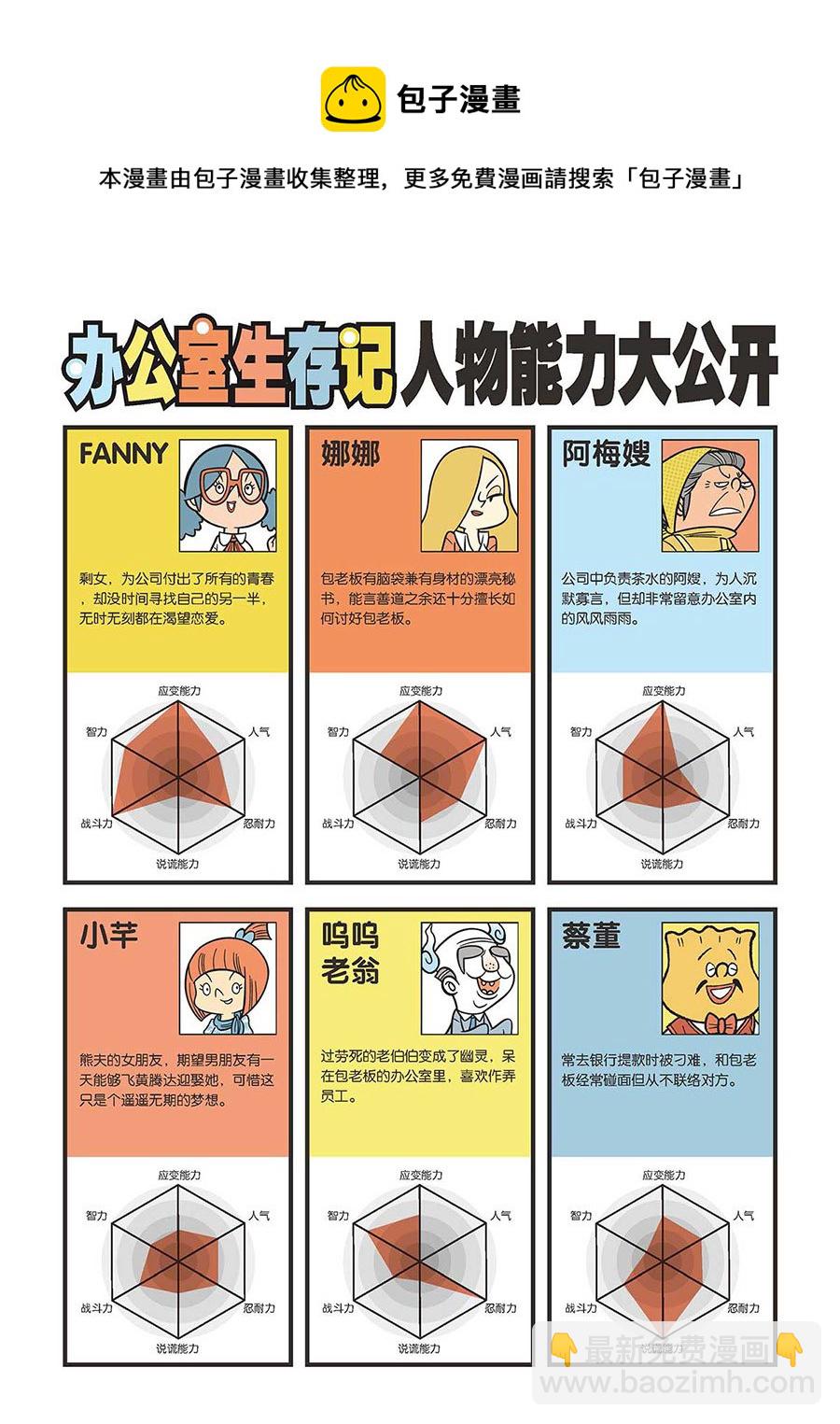 《办公室生存记》办公室生存记 第1集 第5页