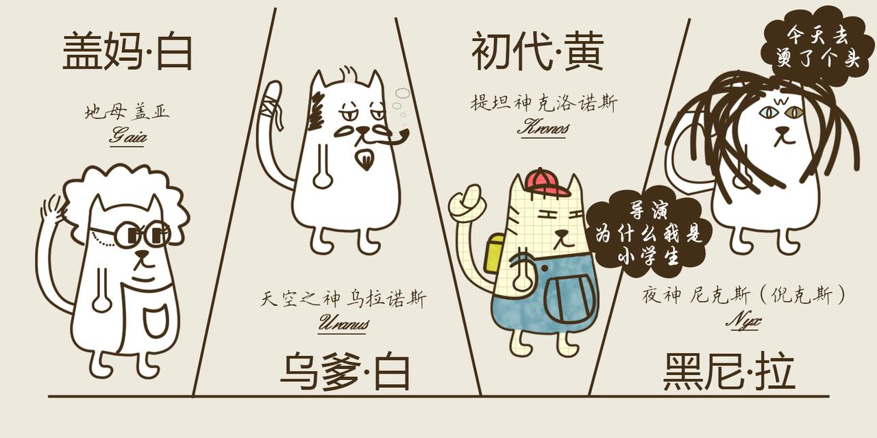 《三猫流浪记之希喵神话》创世 第3页