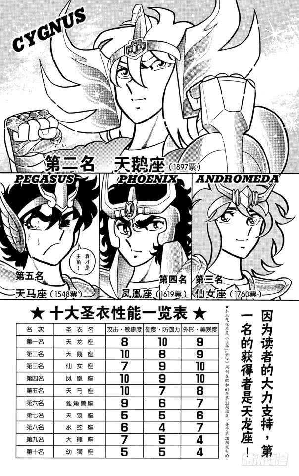 《圣斗士星矢（番外篇）》番外3 十大圣衣人气投票 第2页
