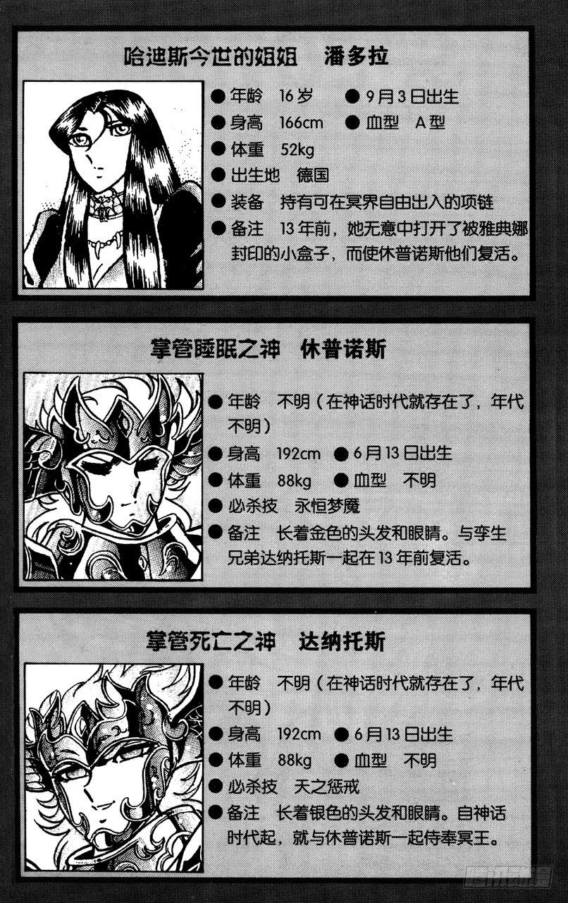 《圣斗士星矢（番外篇）》番外30 CHARACTER DATA 第6页