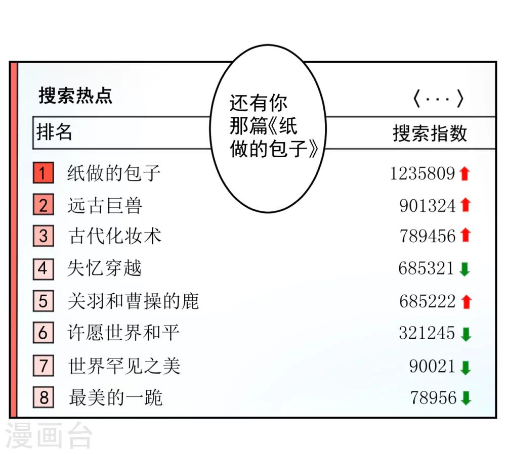 《第二任记者女王》第26话 第12页