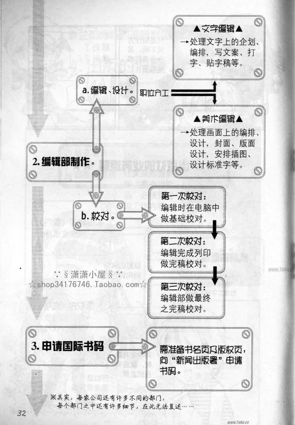 《素兰和乔英的漫画学院》实战篇 第32页