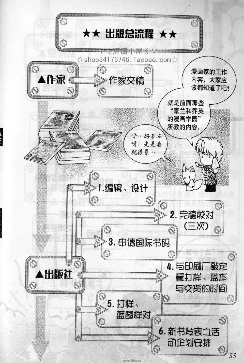 《素兰和乔英的漫画学院》实战篇 第33页