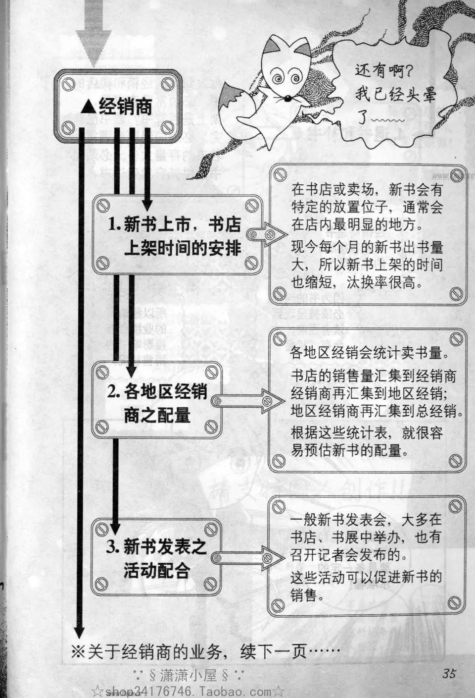 《素兰和乔英的漫画学院》实战篇 第35页