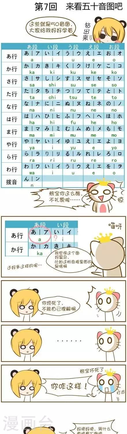 《喵宝漫画从0学日语之50音篇》第7话2 第1页