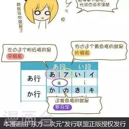 《喵宝漫画从0学日语之50音篇》第7话1 第2页