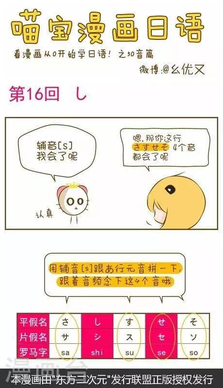 《喵宝漫画从0学日语之50音篇》第16话2 第1页