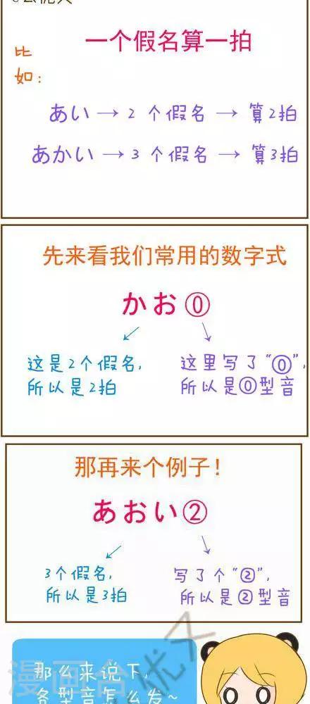 《喵宝漫画从0学日语之50音篇》第25话2 第3页