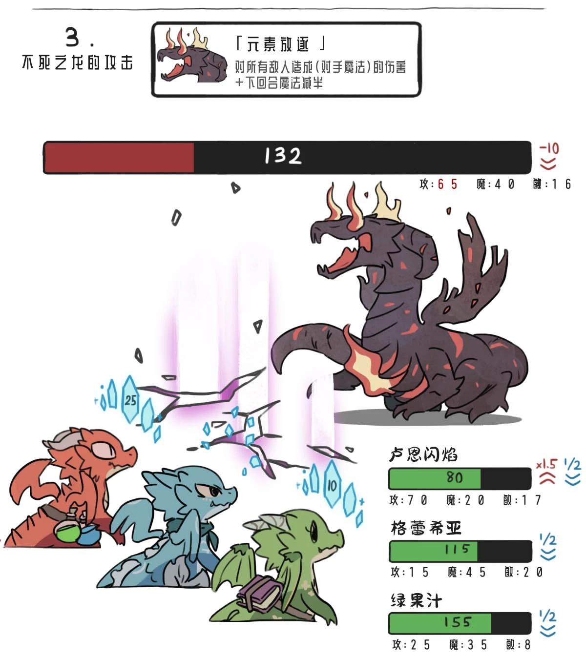 《模造2022年龙之万圣节特辑》第28话 第7页
