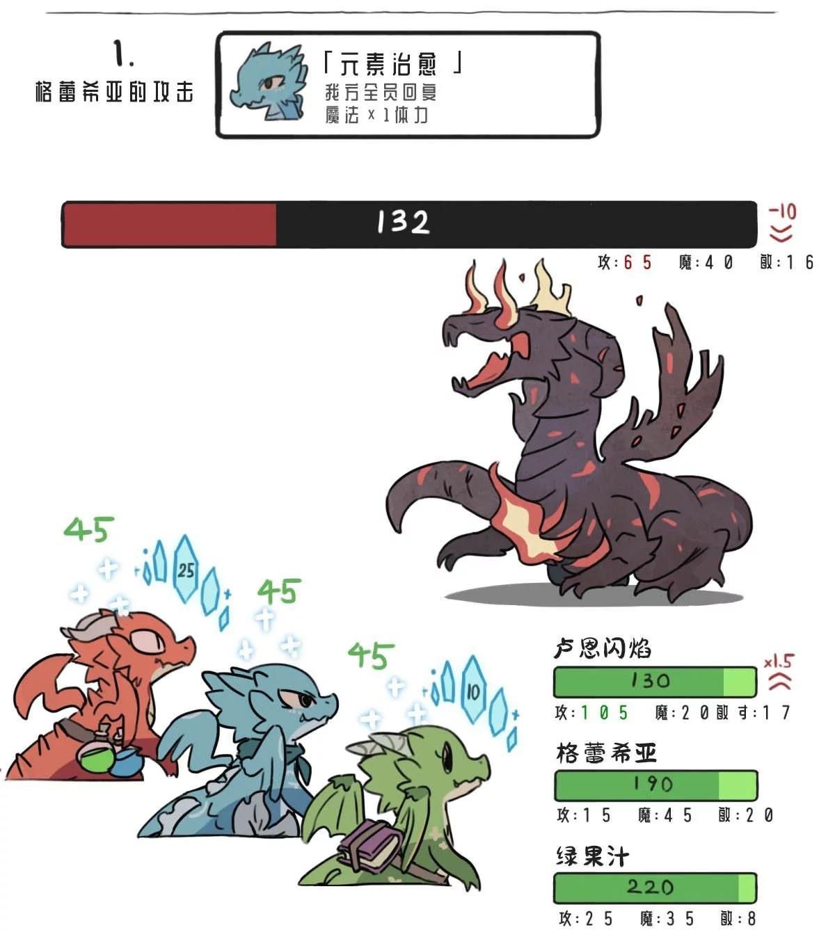 《模造2022年龙之万圣节特辑》第29话 第3页