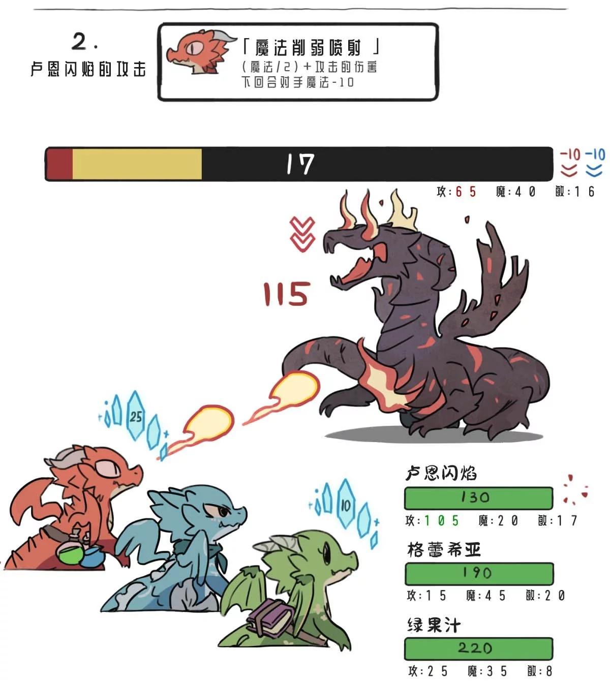 《模造2022年龙之万圣节特辑》第29话 第4页