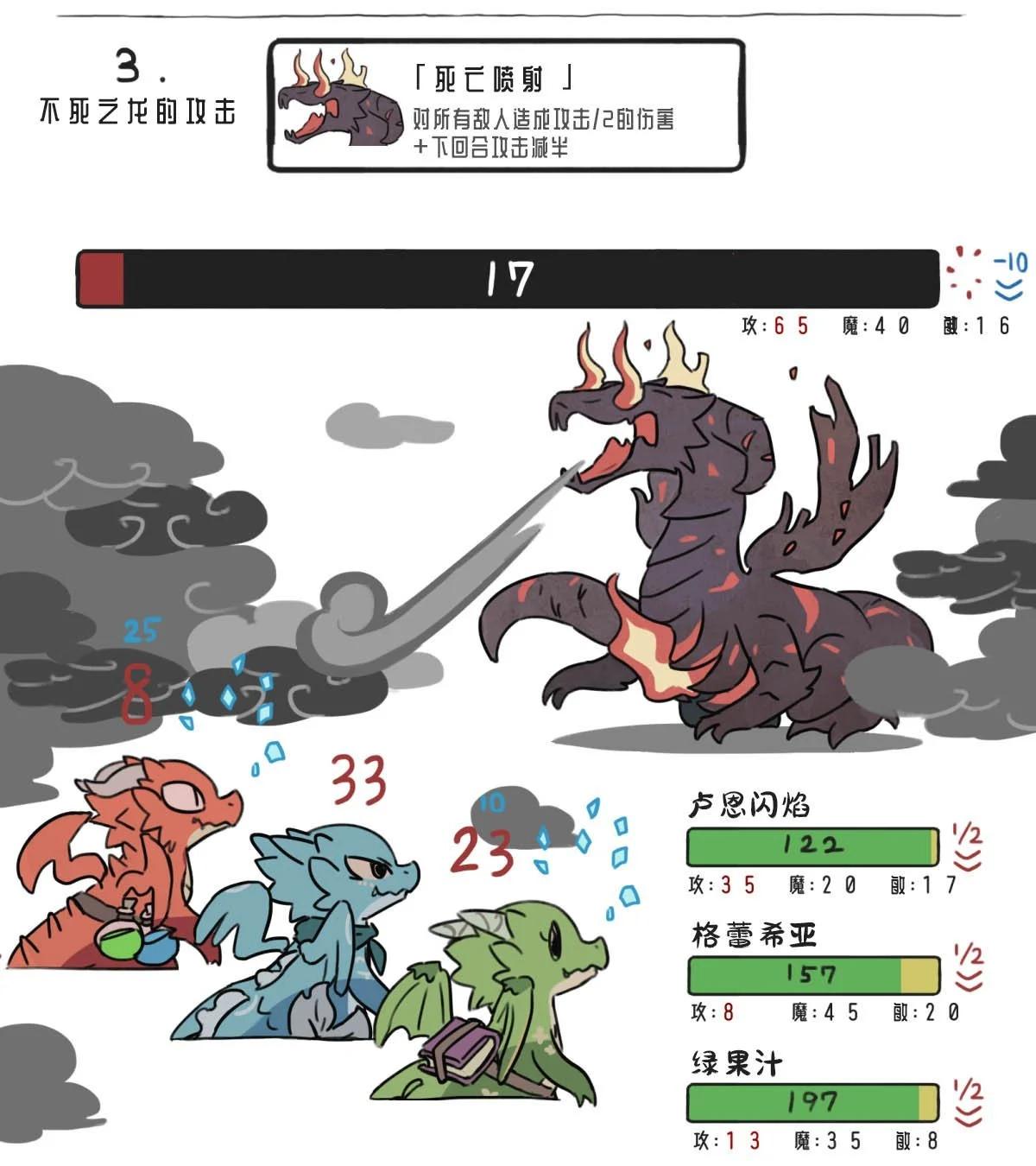 《模造2022年龙之万圣节特辑》第29话 第5页