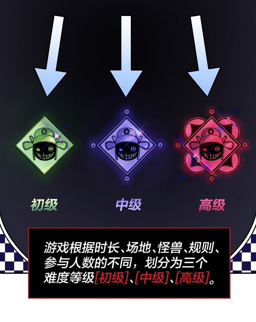 《我在诡秘游戏中开无双》4 第四话 第20页