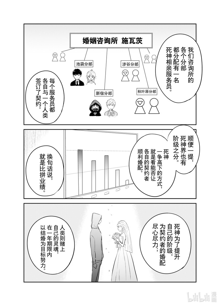 《一年之内不结婚就会死》2 相亲派对 第9页