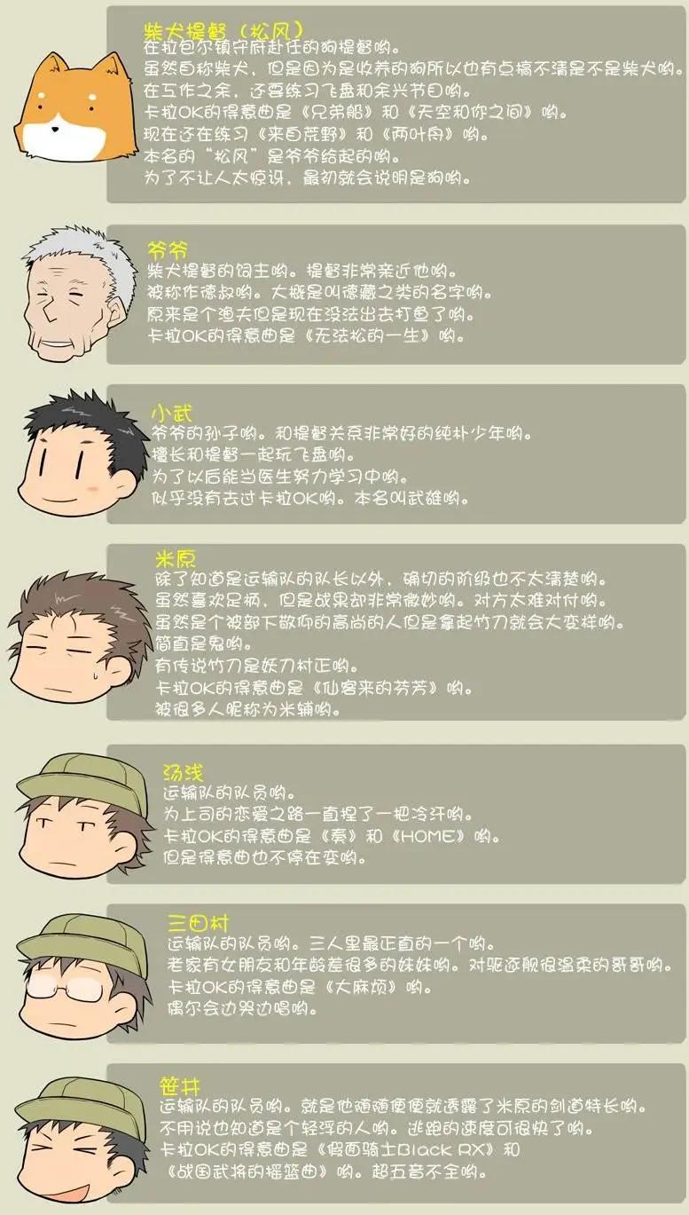 《拉包尔基地的柴犭提督和舰娘们的日常》第05回 第1页