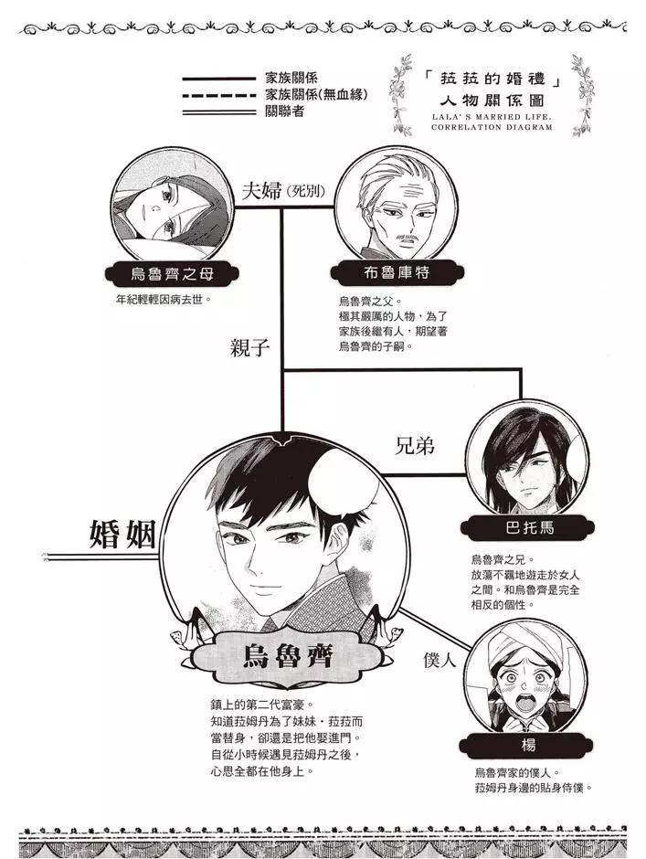 《拉拉的结婚》第02卷 第3页