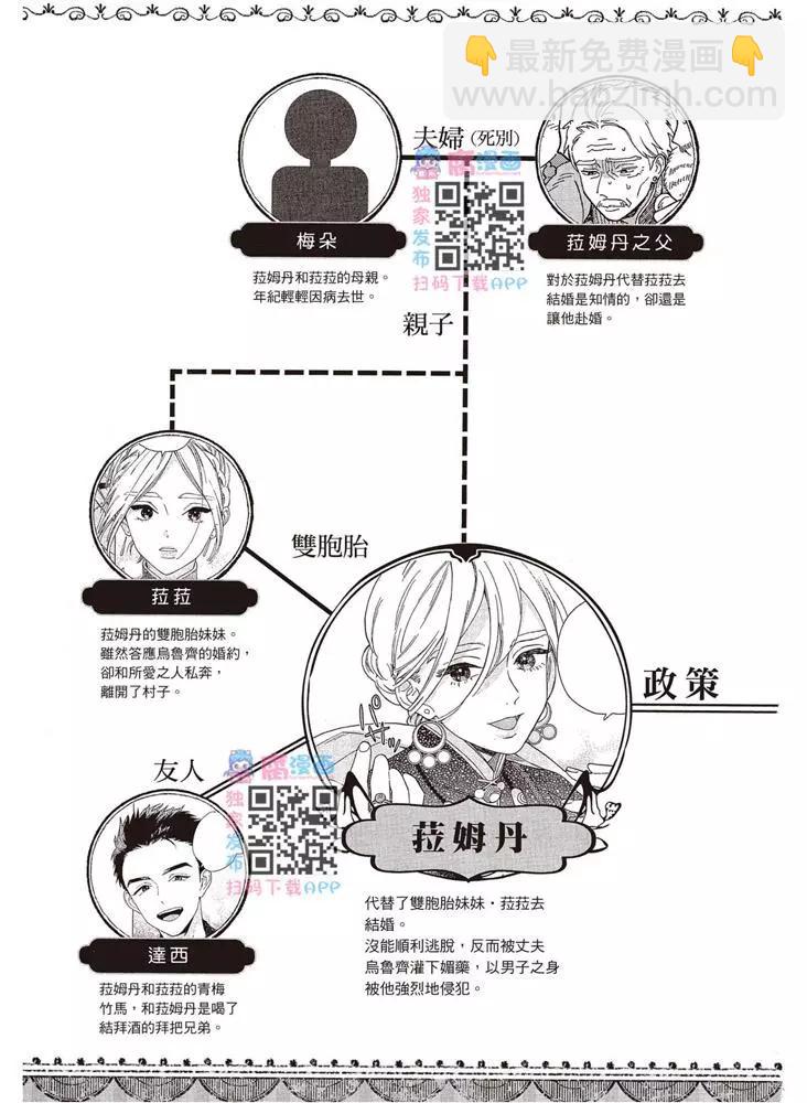 《拉拉的结婚》第02卷 第4页