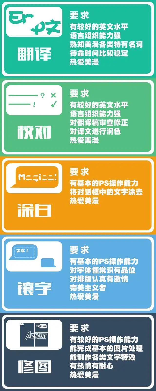 《银河守护者Marvel Now》第20卷 第24页