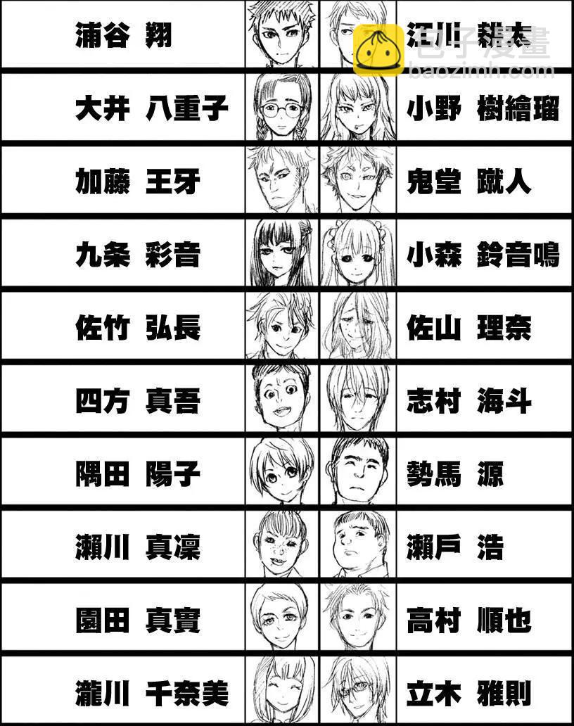 《食猎教室》第01回 第32页
