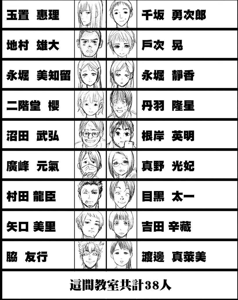 《食猎教室》第01回 第33页