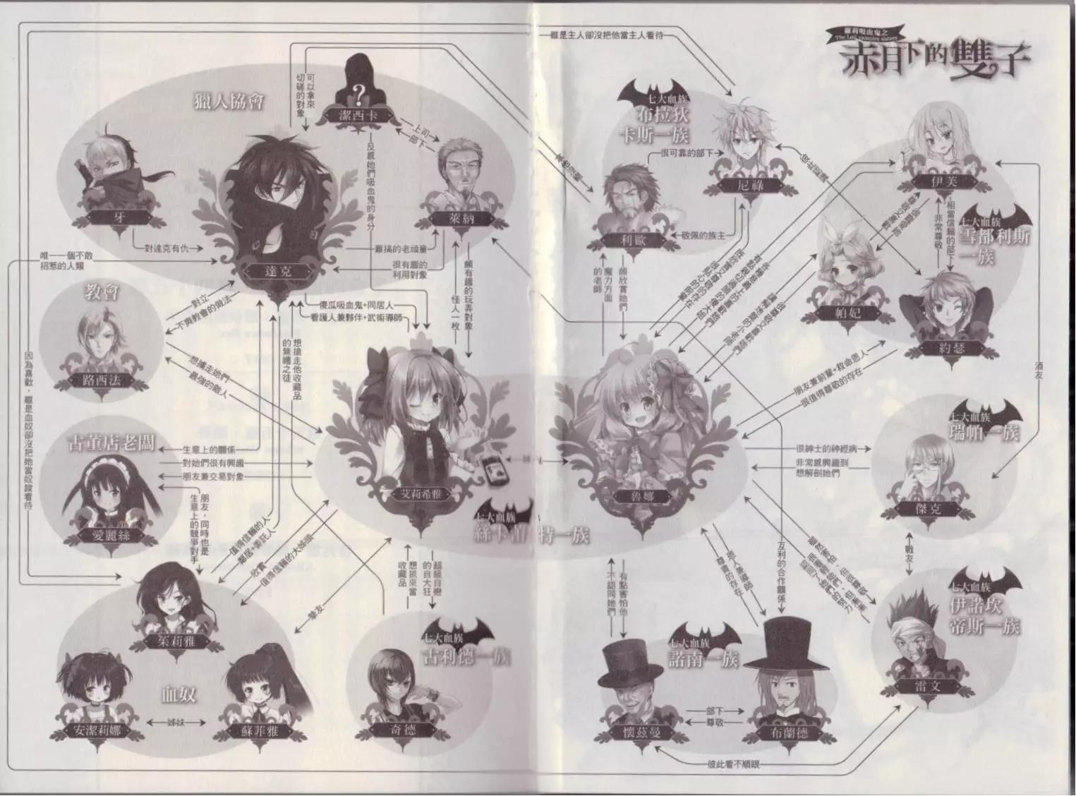 《萝莉吸血鬼之赤月下的双子》第18卷 第4页